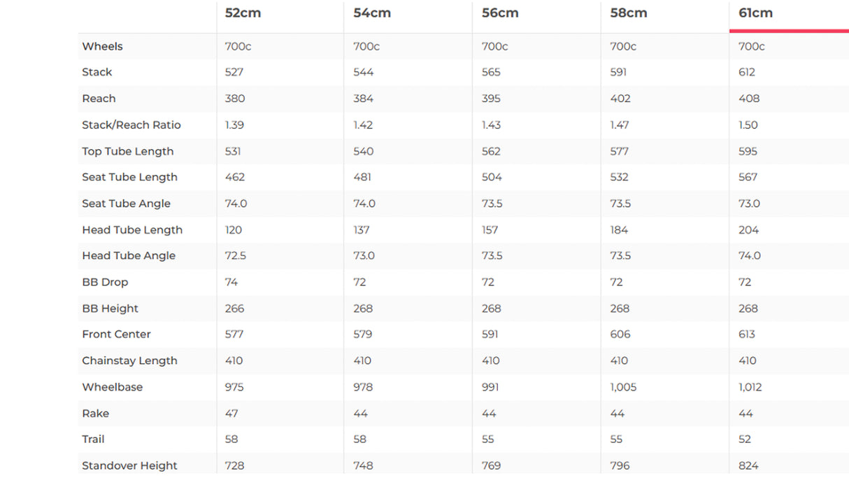 Specialized Aethos Pro Ultegra Di2 Road Bike - 2021, 61cm