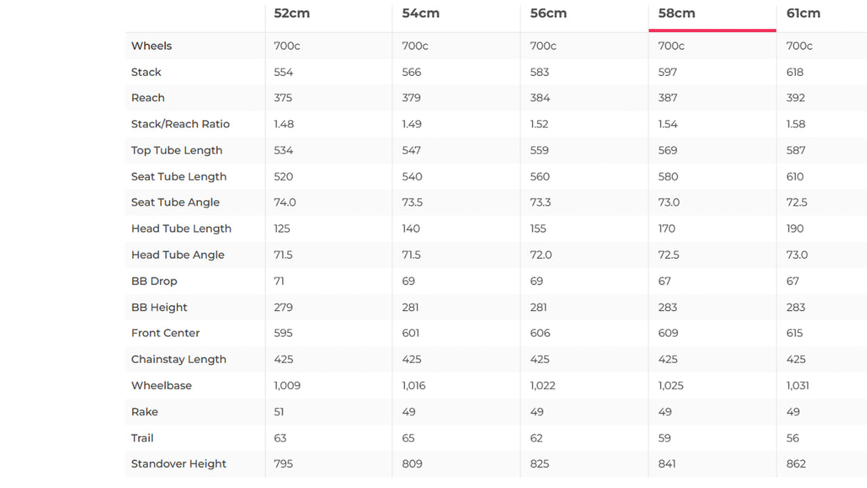 2019 Specialized CruX E5 GRX Cyclocross Bike - 58cm