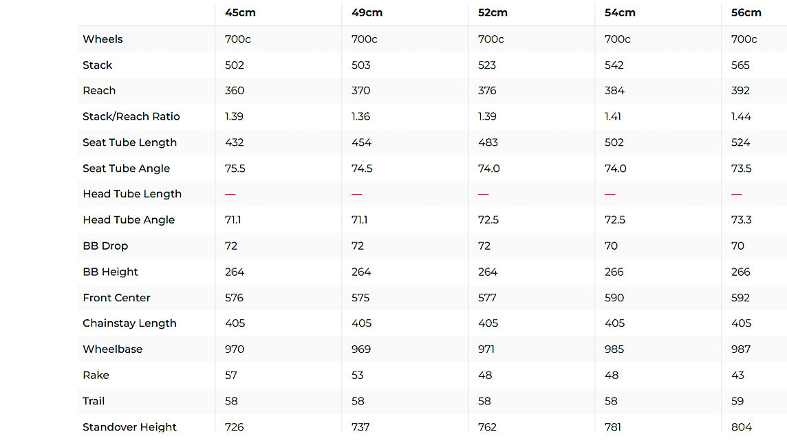 2024 Factor Ostro VAM Road Bike Frameset - 54cm