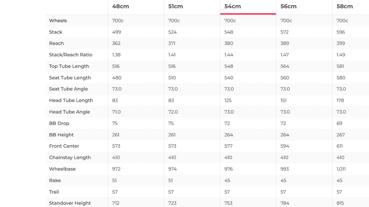 Cervelo R5 Red eTAP AXS Disc Road Bike - 2019, 54cm