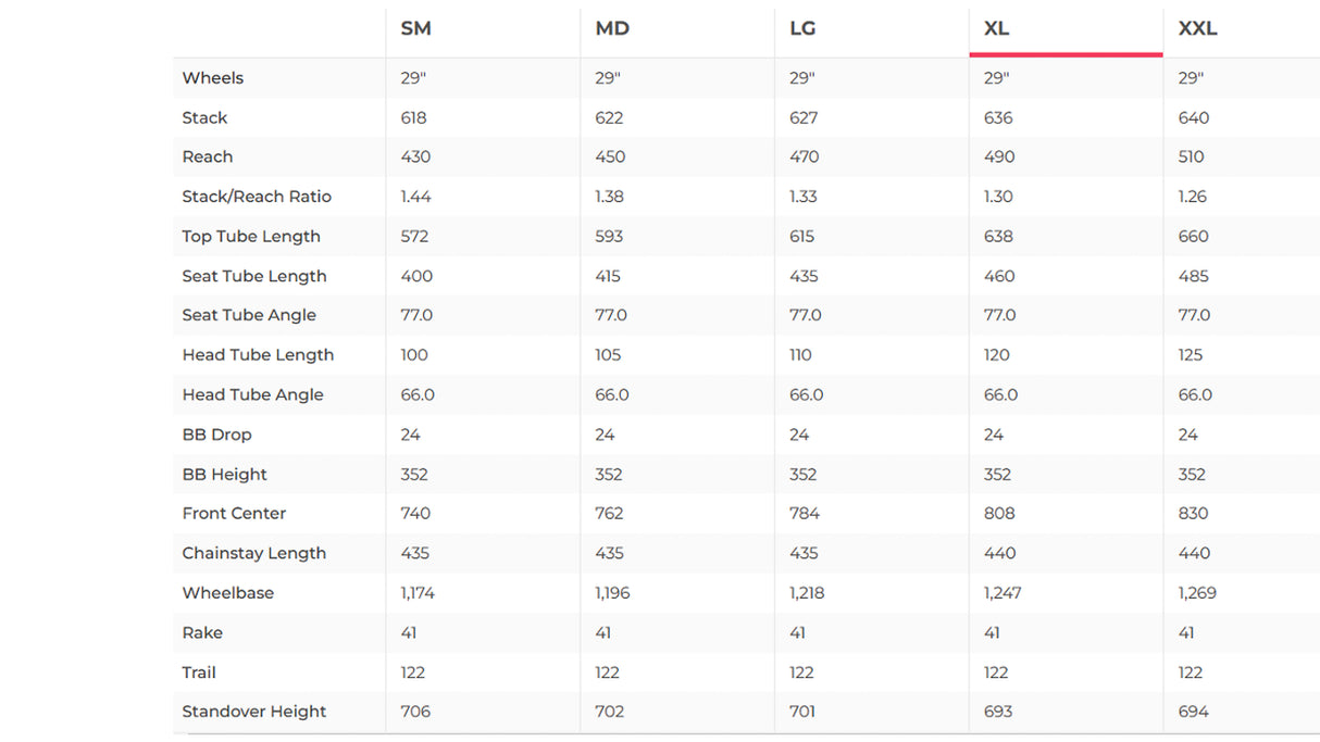 2023 YT Jeffsy CORE 3 29 Mountain Bike - X-Large