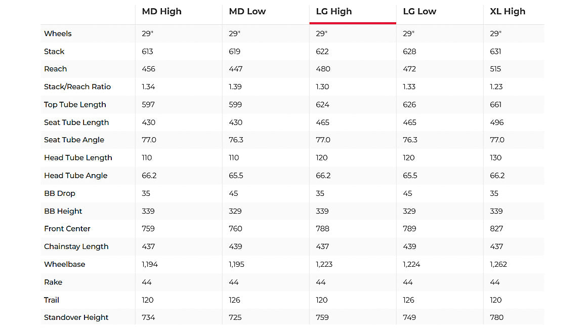 2022 Giant Trance 29 1 Mountain Bike - Large
