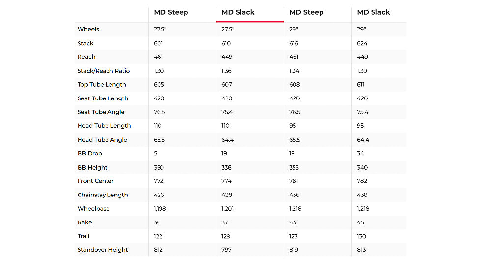Rocky Mountain Altitude Alloy 30 Mountain Bike - 2021, Medium