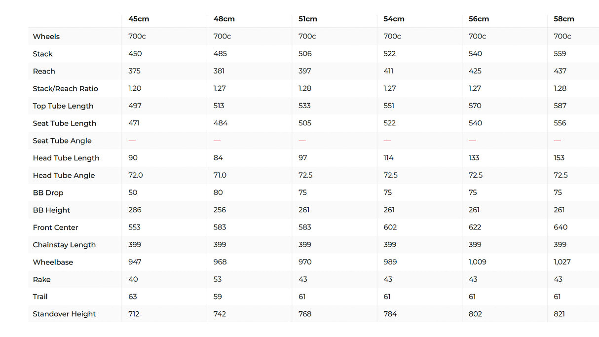 Cervelo P2 SRAM Red eTap Triathlon Bike - 2017, 58cm