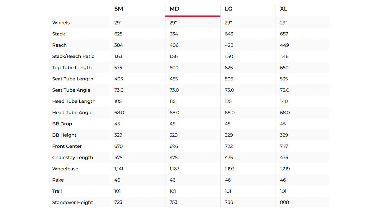 Giant Talon E+ 3 29er Mountain E-Bike - 2022, Medium