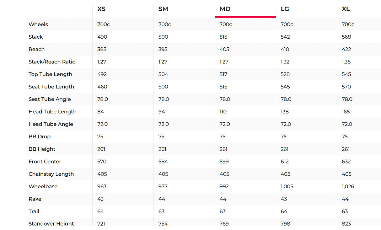Argon 18 E-117 Triathlon Bike - 2019, Medium