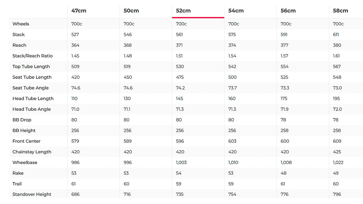 Trek Domane SLR 7 Gen 4 Road Bike - 2025, 52cm
