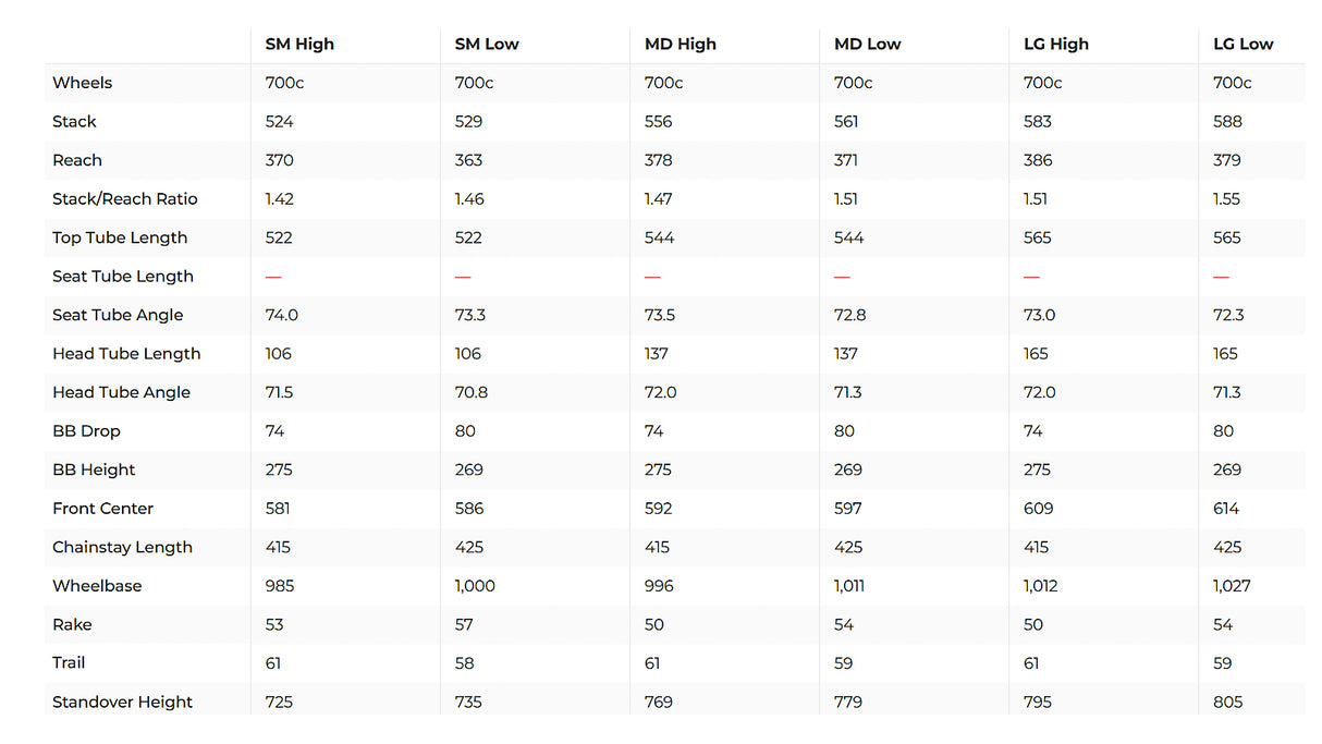Cervelo Rouvida GRX Gravel E-Bike - 2024, Small