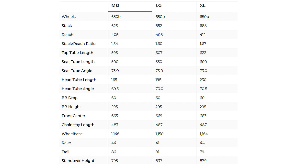 Trek Allant+ 8S Commuter E-Bike - 2023, Medium