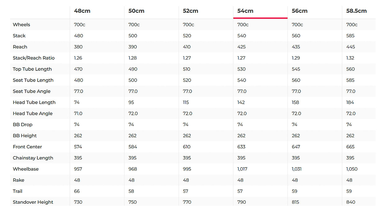 Quintana Roo PRSix Disc Dura-Ace Di2 Triathlon Bike - 2019, 54cm