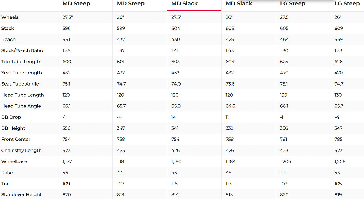 Rocky Mountain Altitude Carbon AXS Mountain Bike - 2019, Medium