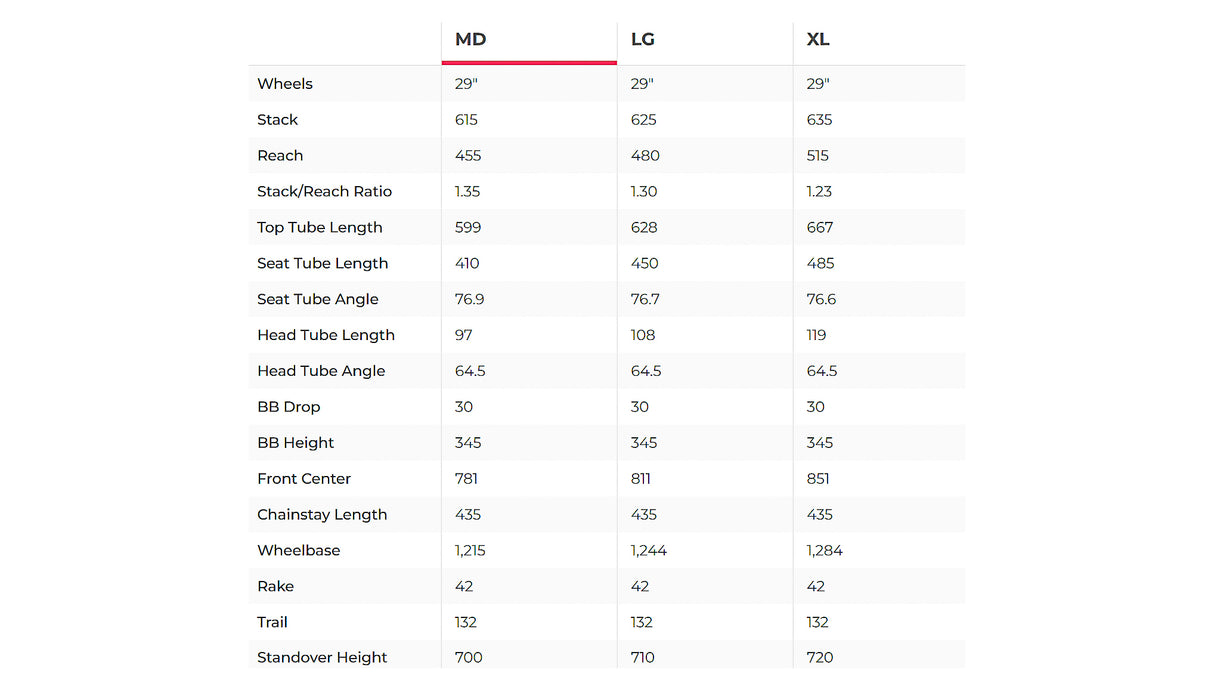 Kona Process 153 29 Mountain Bike - 2022, Medium