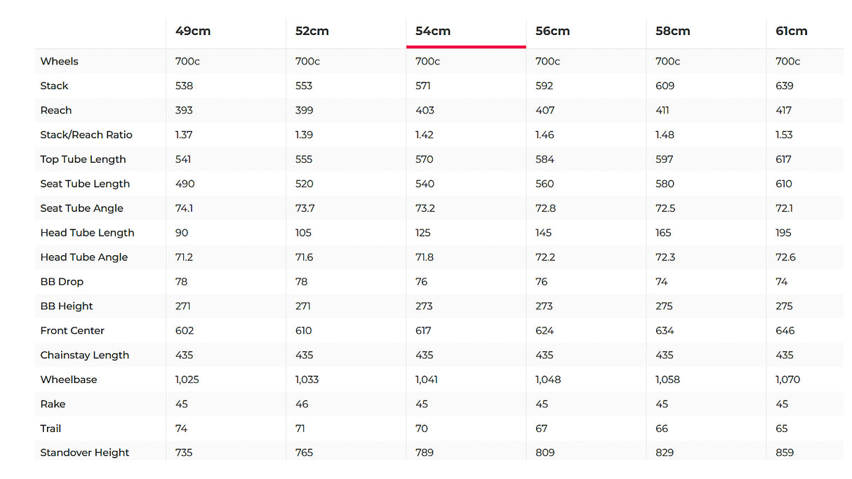 Trek Checkpoint SLR Project One Gravel Bike Frameset 700c Radioactive Coral - 2023, 54cm