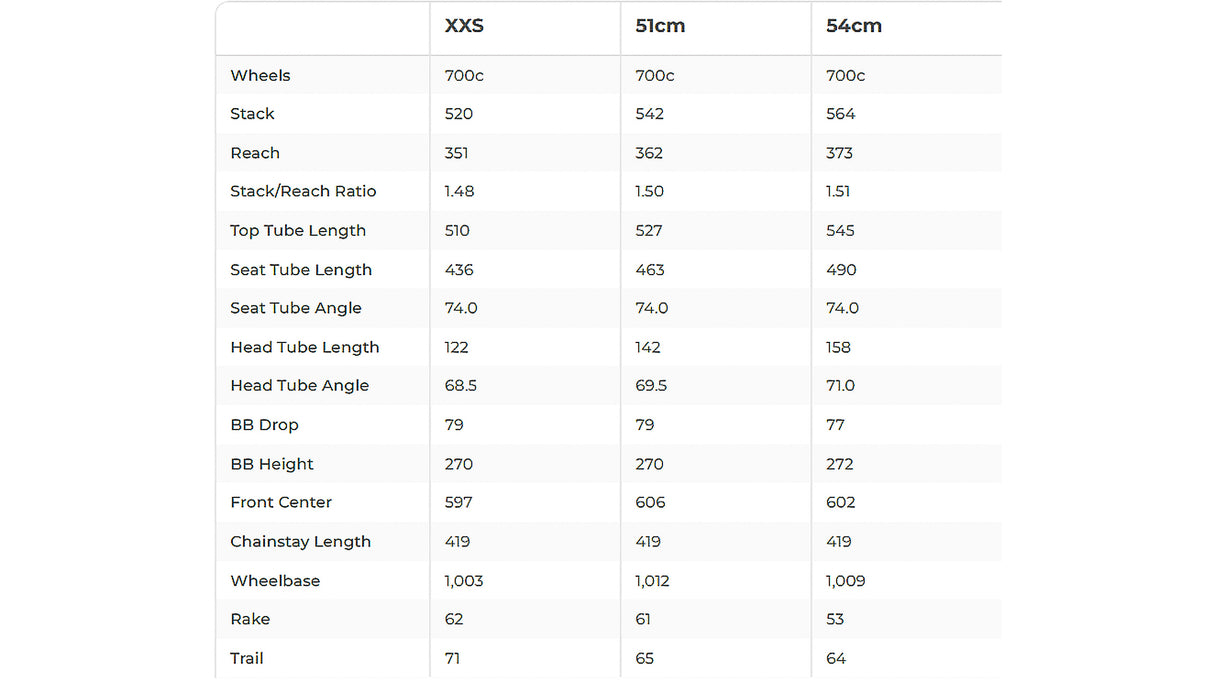 3T Ultra Gravel Bike Frameset - 2025, Indigo