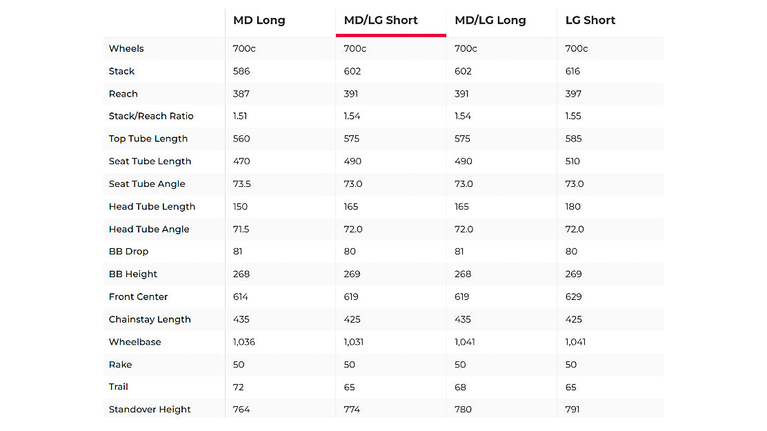 Giant Revolt Advanced Pro 0 Gravel Bike - 2022, Med/Large