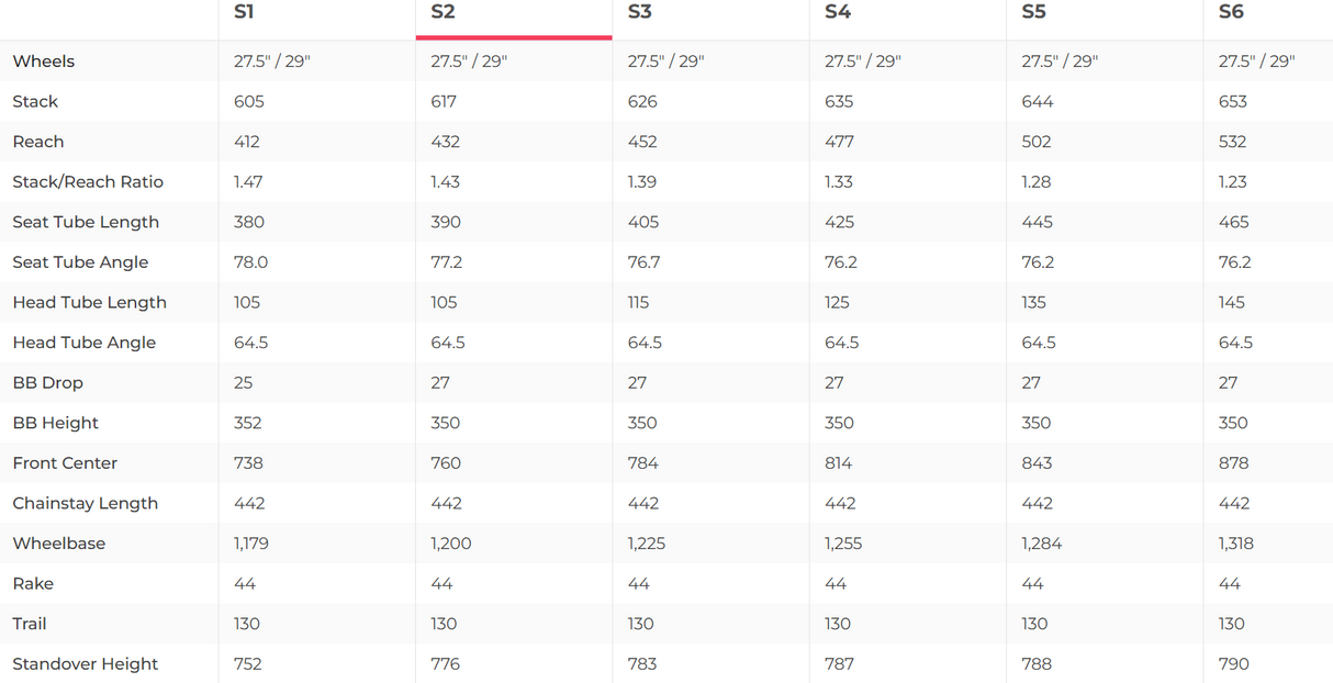 2023 Specialized Turbo Levo 3 Alloy Mountain E-Bike - 2023, Small (S2)