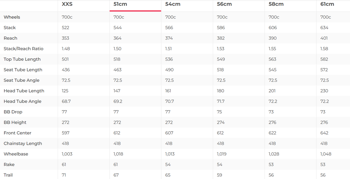 3T Exploro Racemax Red/White 700c Gravel Bike Frameset - 2023, 51cm