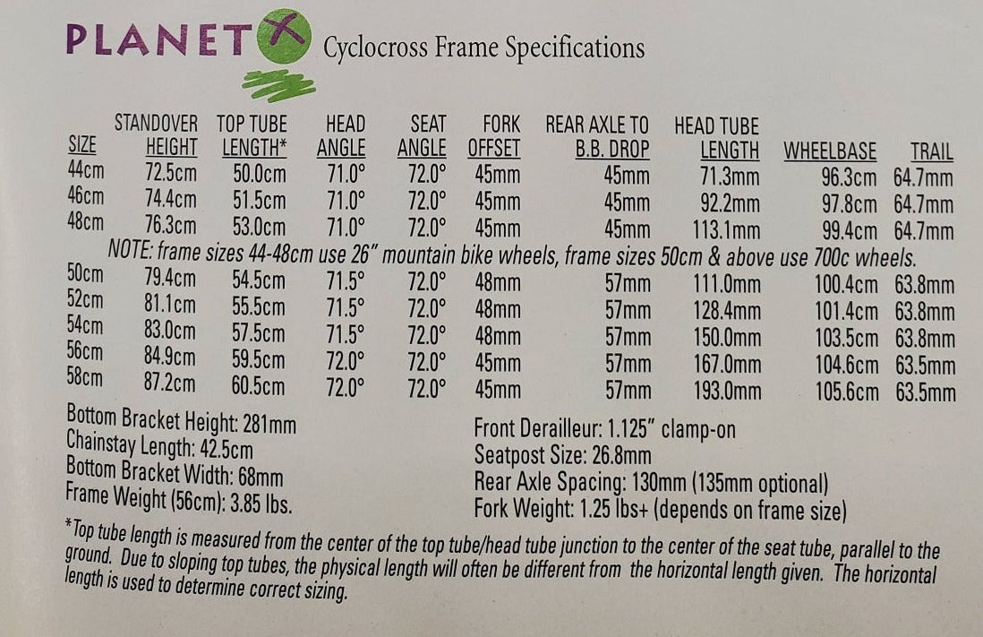 1999 Independent Fabrication Planet X Geometry Chart