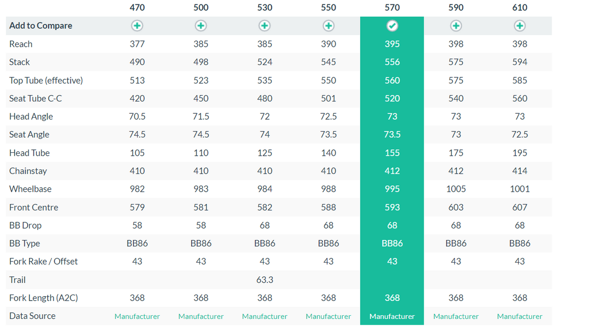 Bianchi Oltre XR3 Ultegra Disc Road Bike - 2020, 57cm