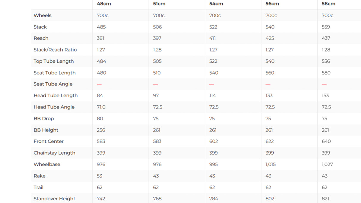 Cervelo P3 Ultegra Di2 Triathlon Bike - 2019, 51cm