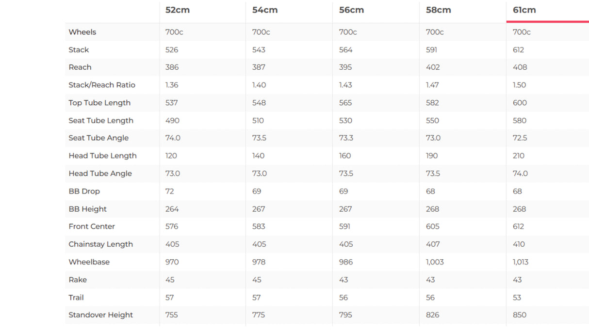 2014 Specialized Tarmac Elite Road Bike - 61cm