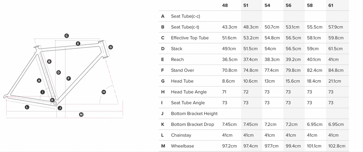 2023 Cervelo Soloist Force eTap AXS Road Bike - 61cm