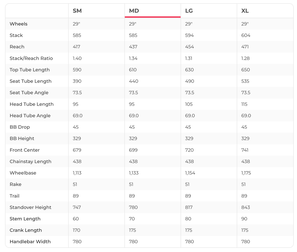 2020 Giant Anthem Advanced Pro 29 1 Mountain Bike - Medium