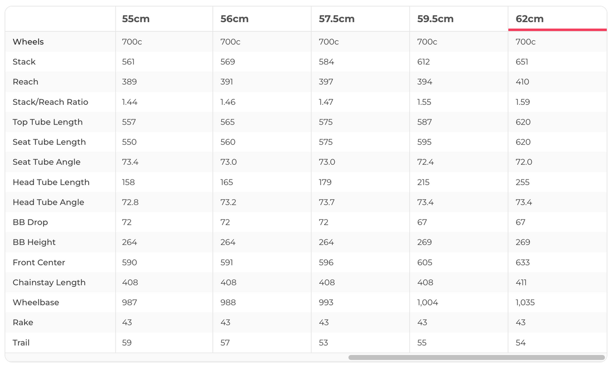 Pinarello Dogma F8 Campagnolo Super Record Road Bike - 2018, 62cm