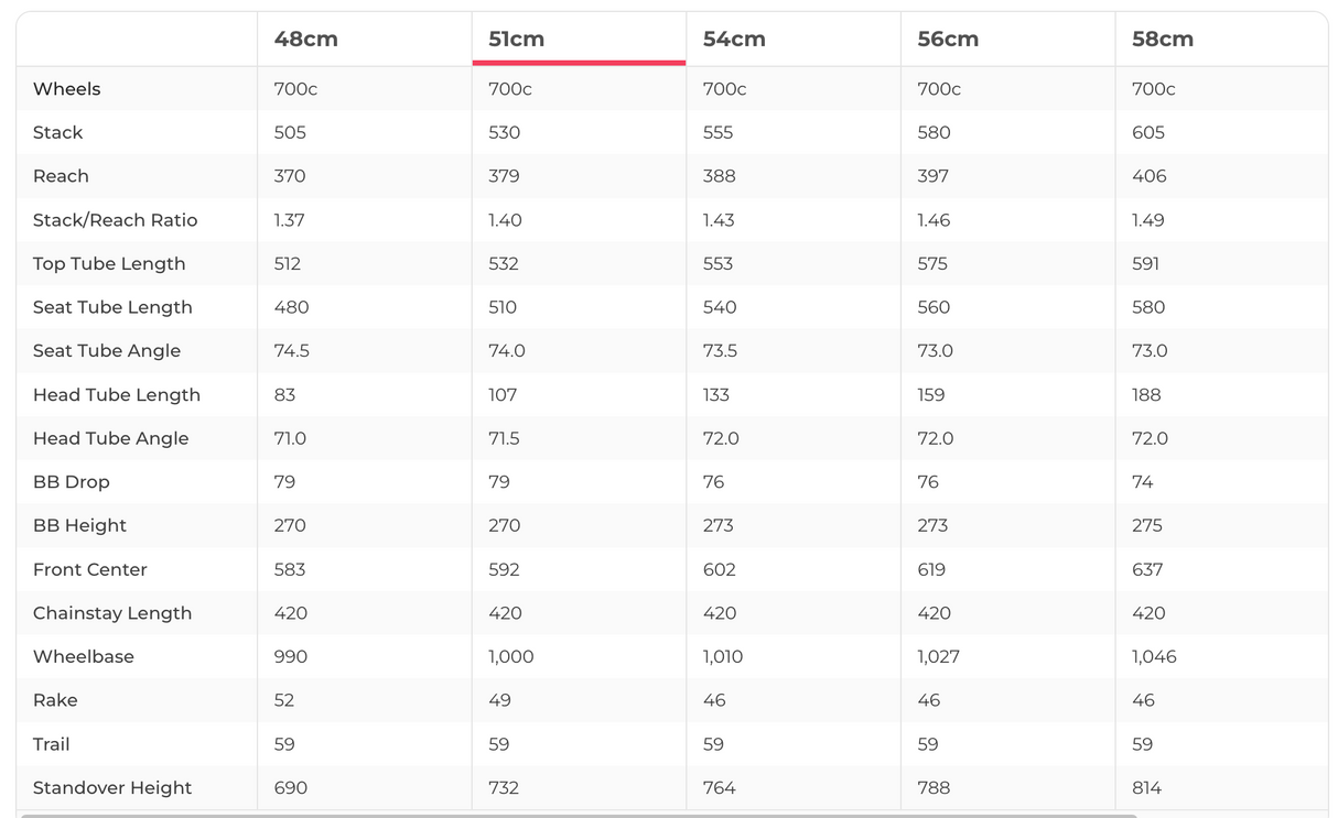 2023 Cervelo Aspero-5 Red XPLR eTap AXS 1 Gravel Bike - 51cm