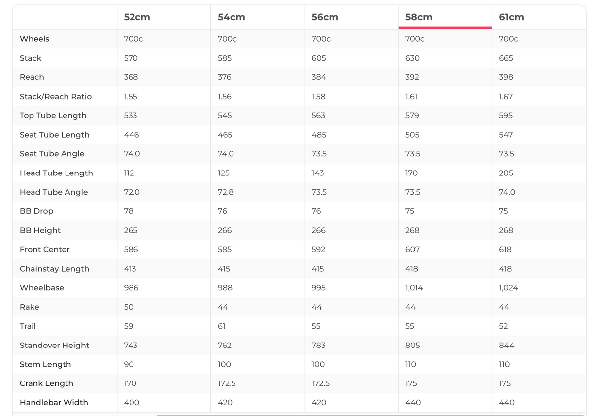2020 Specialized Roubaix Sport Road Bike - 58cm