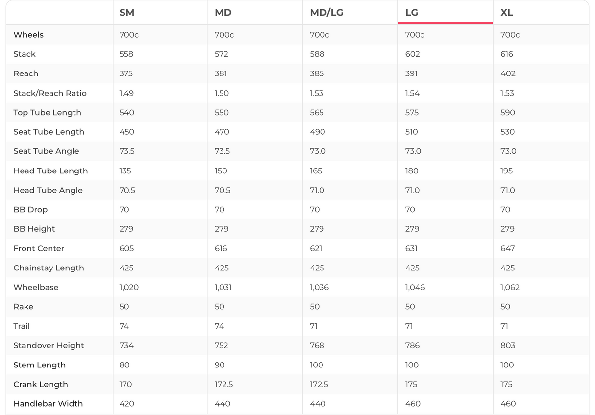 2019 Giant Revolt Advanced Force AXS Gravel Bike - Large