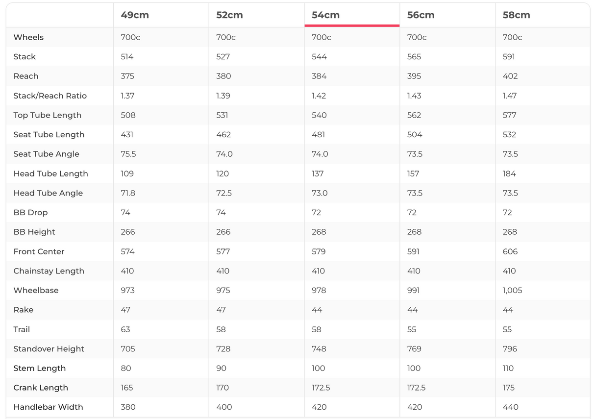 2023 Specialized Aethos Pro SRAM Force eTap AXS Road Bike - 54cm