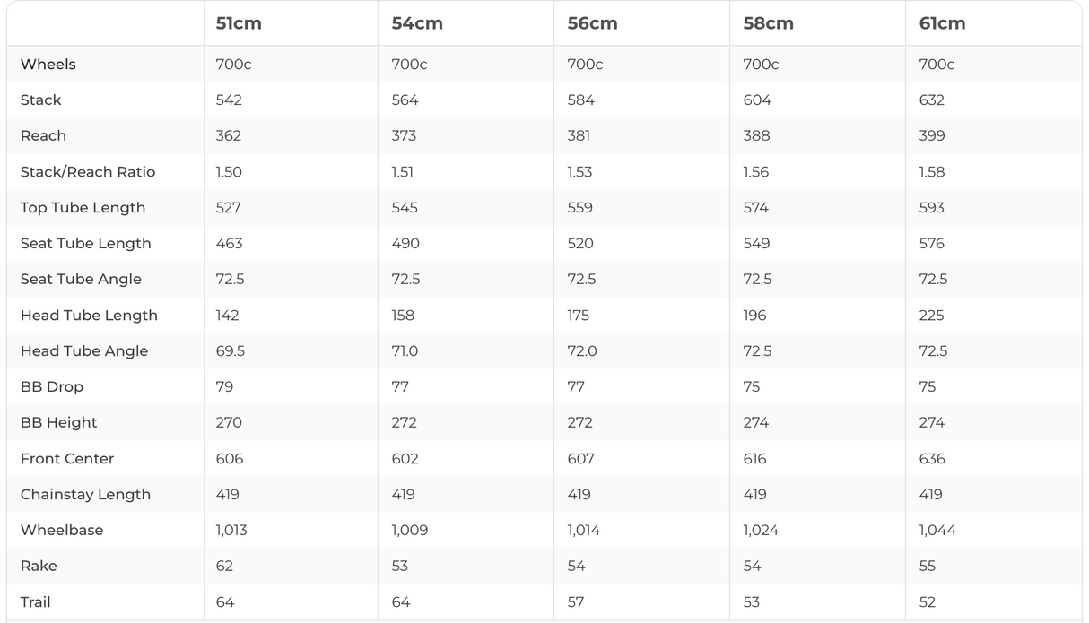 3T Ultra Rival 1x11 Light Blue 700c Gravel Bike - 2024