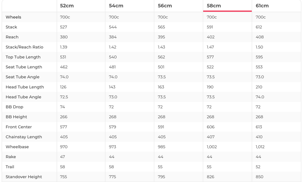2018 Specialized S-Works Tarmac Sagan Superstar Road Bike - 58cm