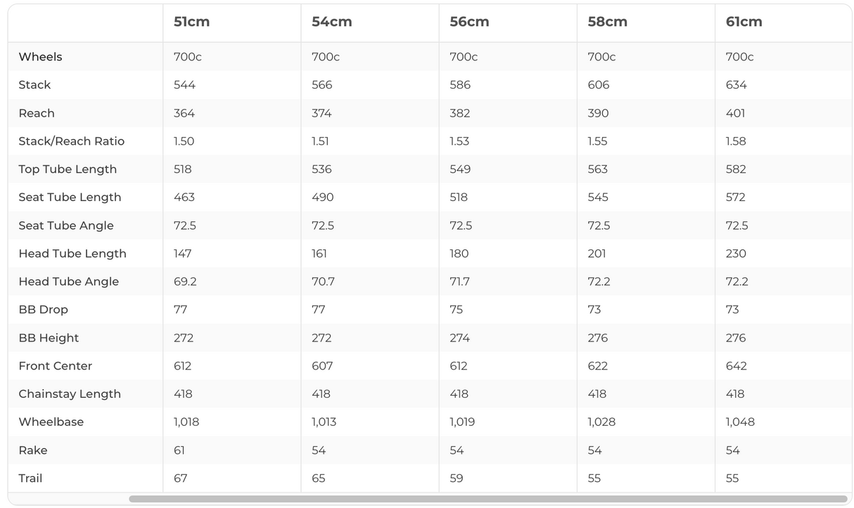 3T Exploro Racemax Apex XPLR AXS 1X12 700c Gravel Bike Red/White & Emerald/White