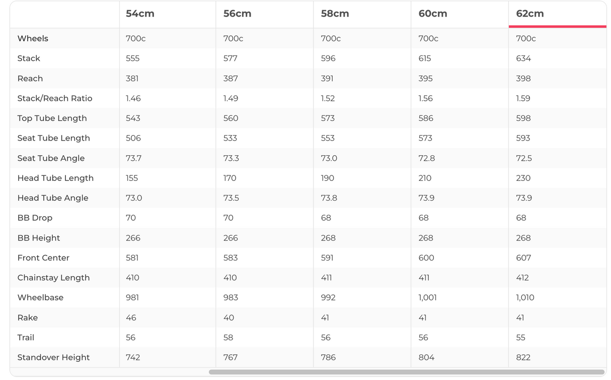 Trek Emonda SLR 7 Disc Road Bike - 2019, 62cm
