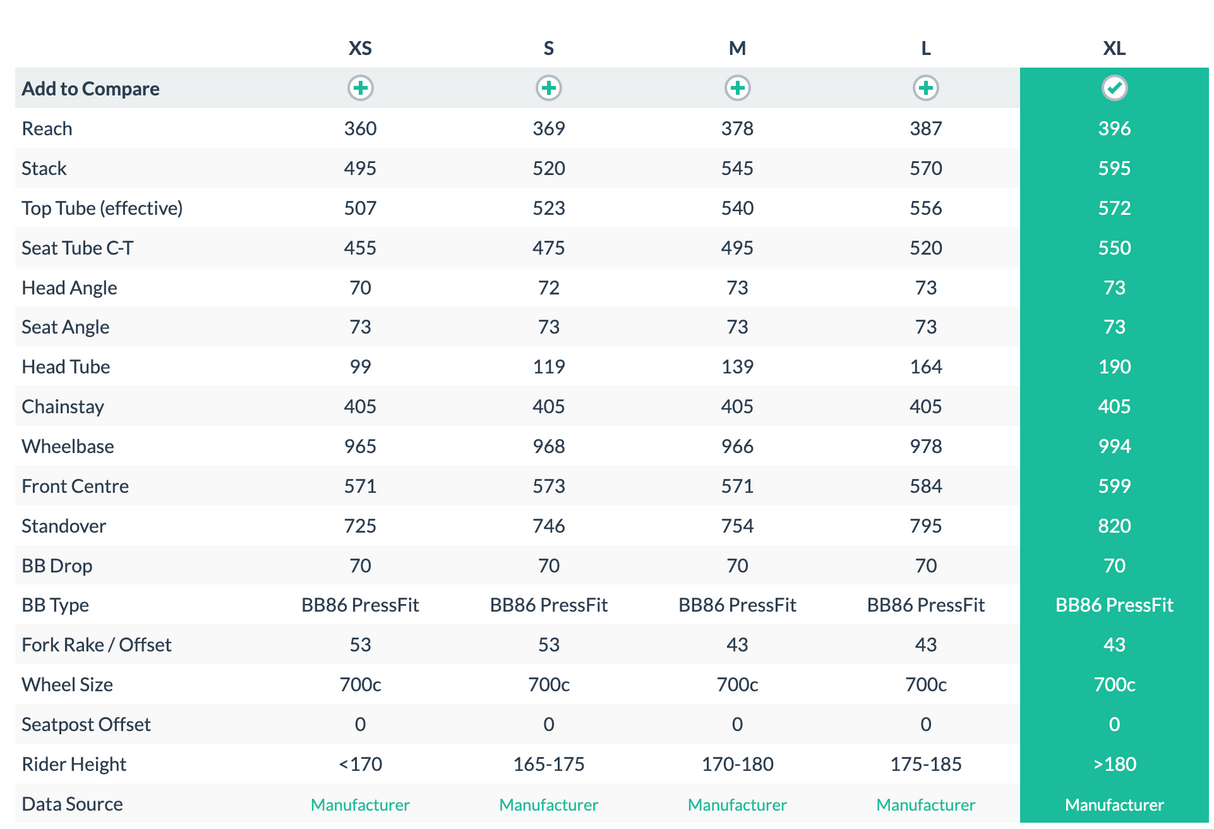 Chapter2 Huru Red AXS Road Bike - 2021, X-Large