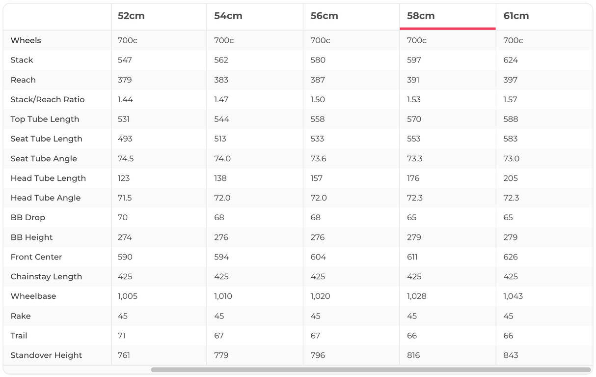 Trek Boone Disc Di2 Cyclocross Bike - 2019, 58cm