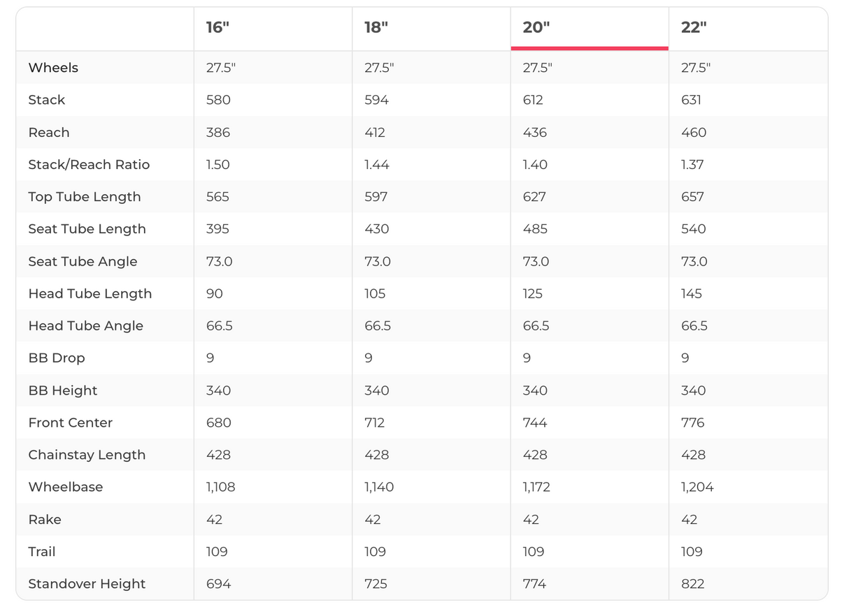 Felt Decree 5 SRAM GX AXS Mountain Bike - 2019, Large