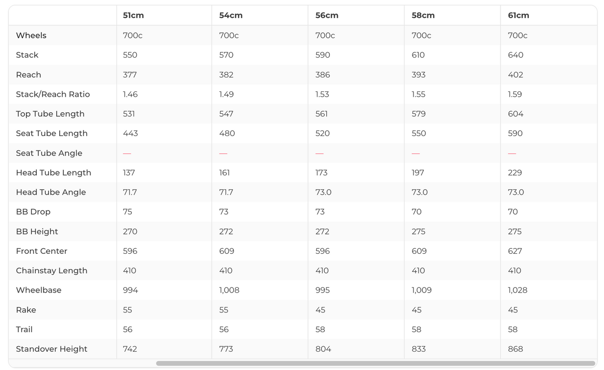 Cannondale Synapse Carbon Disc 105 Road Bike - 2019, 58cm