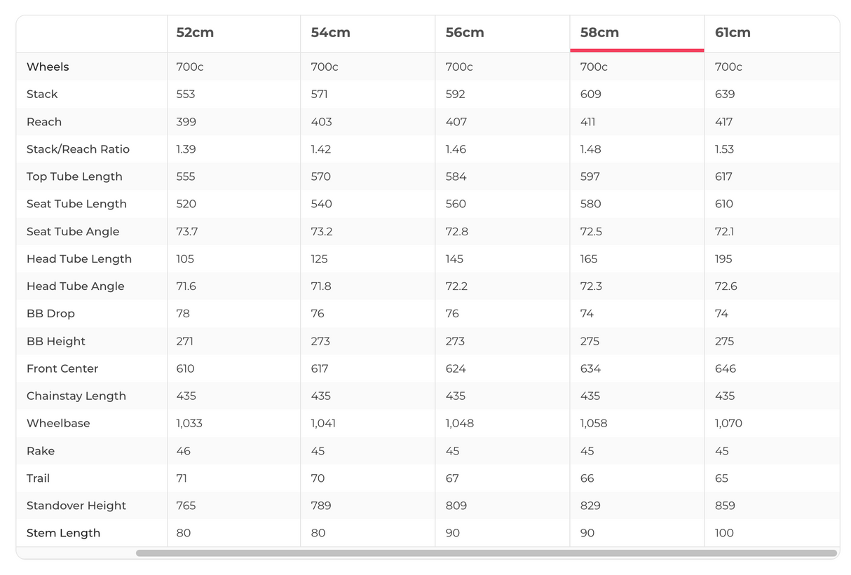 2023 Trek Checkpoint SL7 eTap Gravel Bike - 58cm