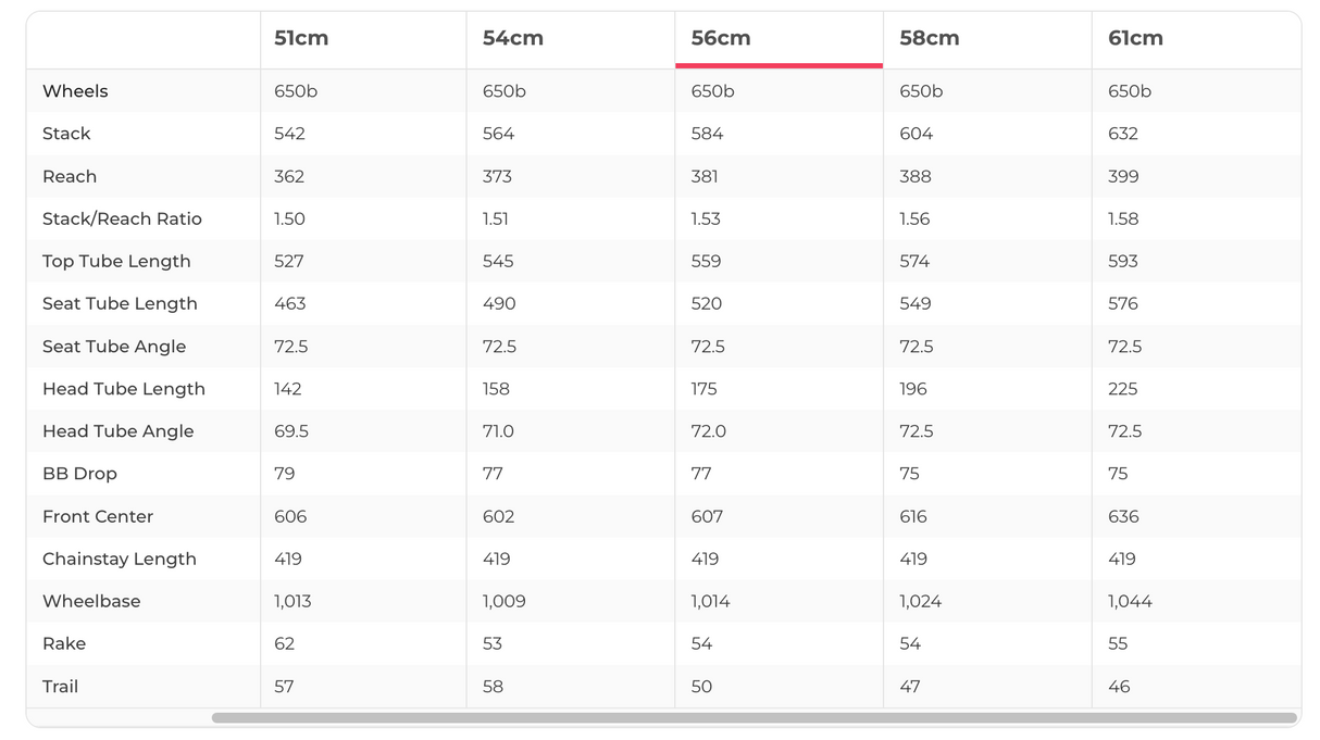 2024 3T Exploro Ultra Force D2 Eagle AXS Crankbrothers Edition Gravel Bike - 56cm