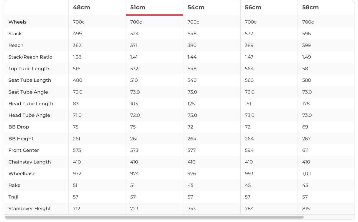 2020 Cervelo R5 Dura-Ace Di2 Road Bike - 51cm