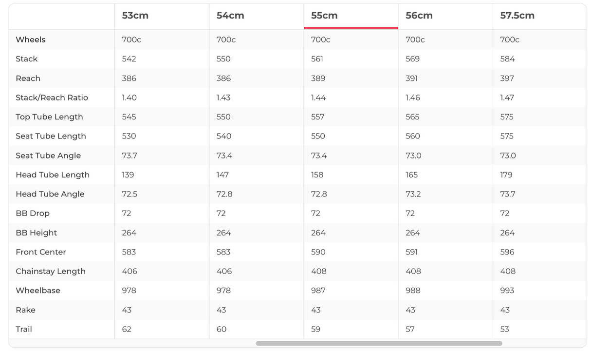 Pinarello Dogma F8 Ultegra Di2 Road Bike - 2018, 55cm