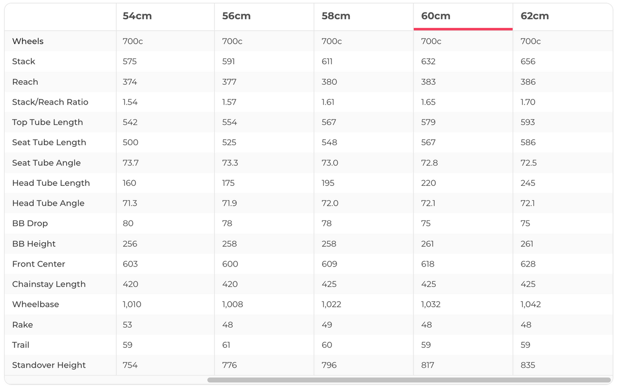 Trek Domane SL 7 Road Bike - 60cm, 2022