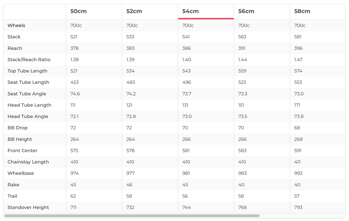 Trek Madone SLR 7 Disc AXS Road Bike - 2020, 54cm