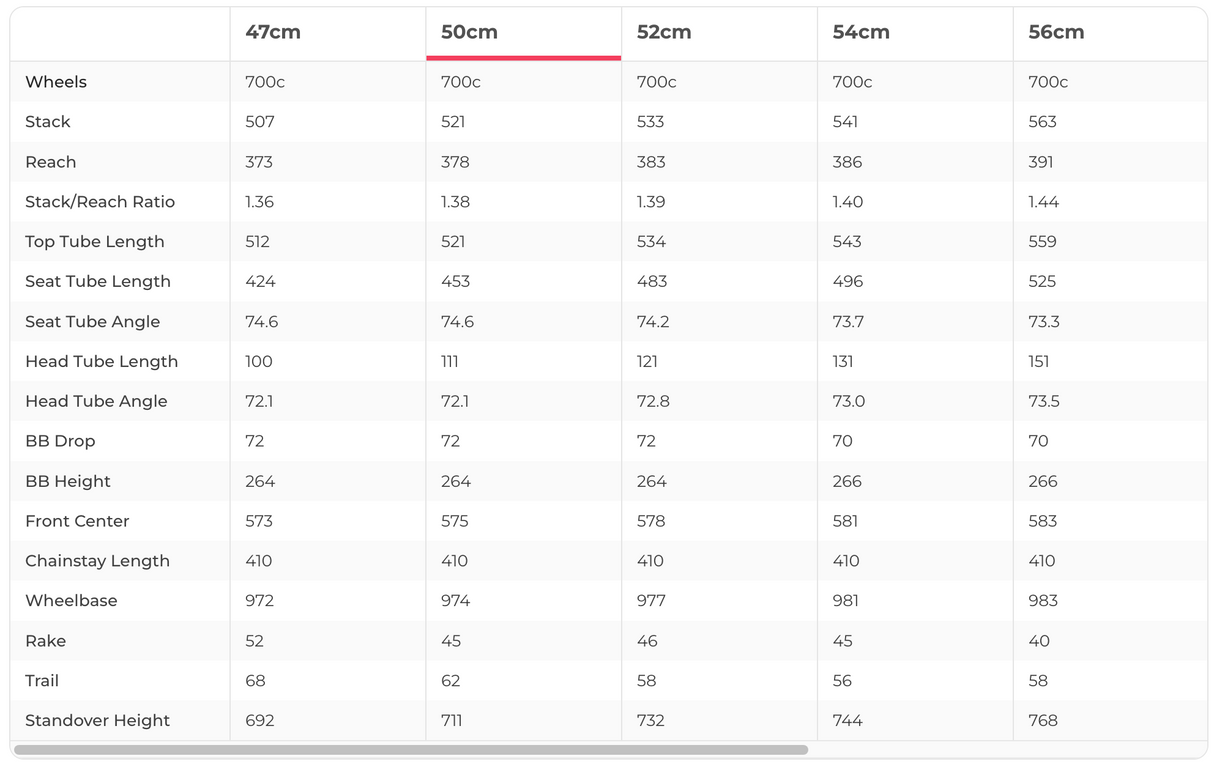 Trek Madone SLR 7 Project One Road Bike - 2022, 50cm