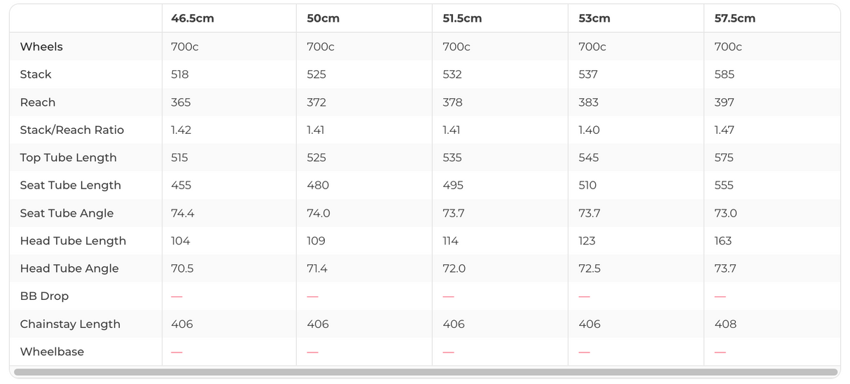 Pinarello Dogma F12 Disk AXS Road Bike - 2021, 53cm