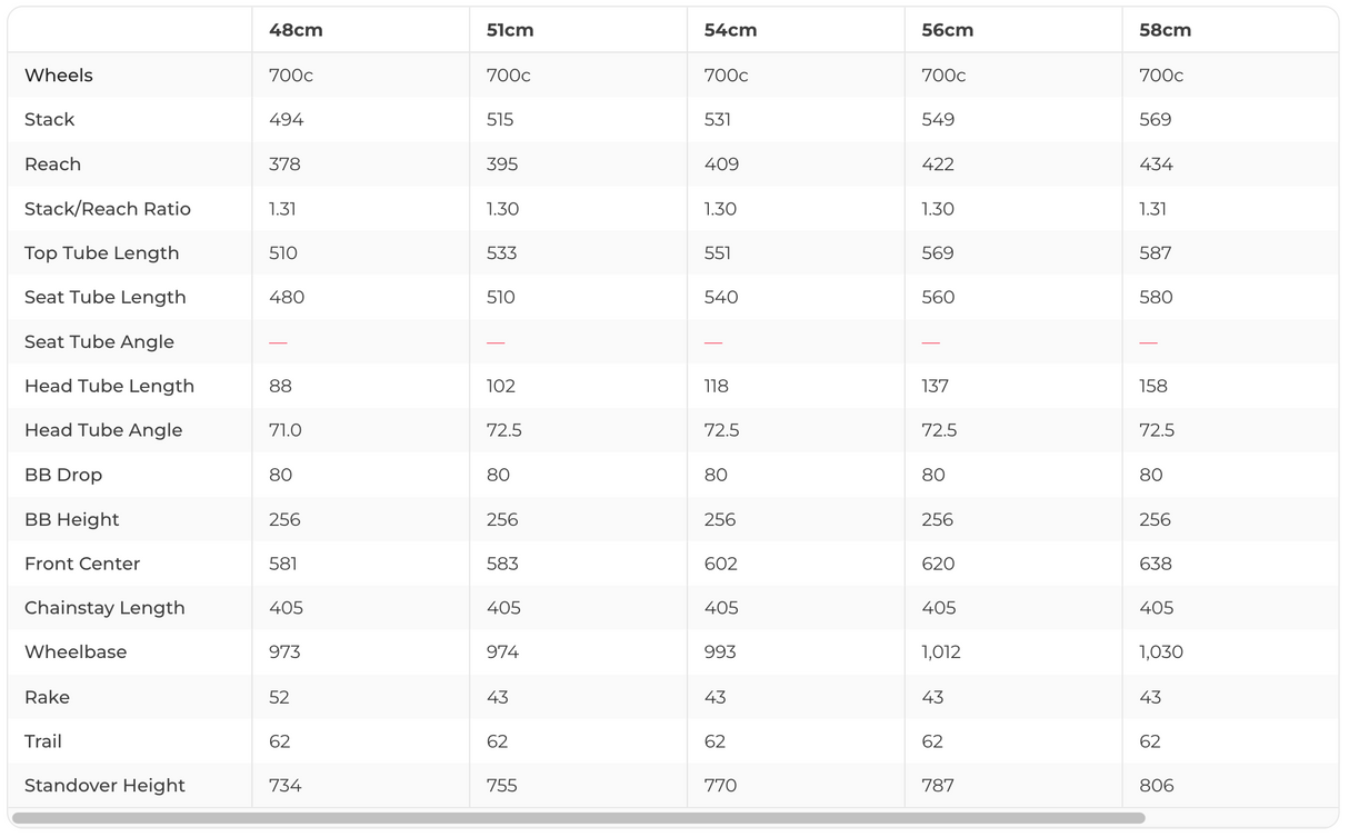 Cervelo P-Series Ultegra Di2 Triathlon Bike - 2024, 54cm
