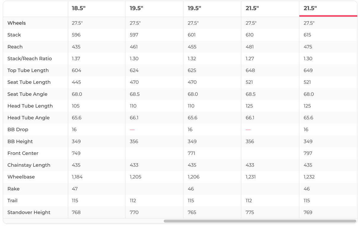 Trek Remedy Factory XT Mountain Bike - 2024, X-Large
